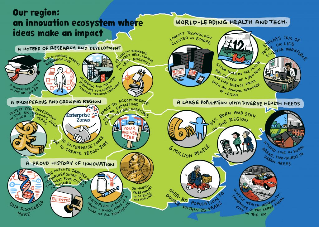 East of England innovation map giving statistics about Health Innovation East