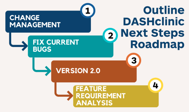 DASHclinic next steps