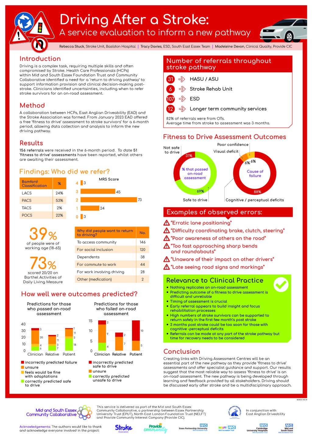 East of England Stroke Forum Repository - Health Innovation East
