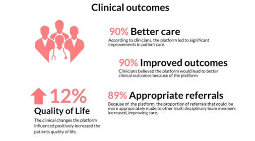 A graphic highlighting some of the impact of Neu Health. As highlighted in the article.